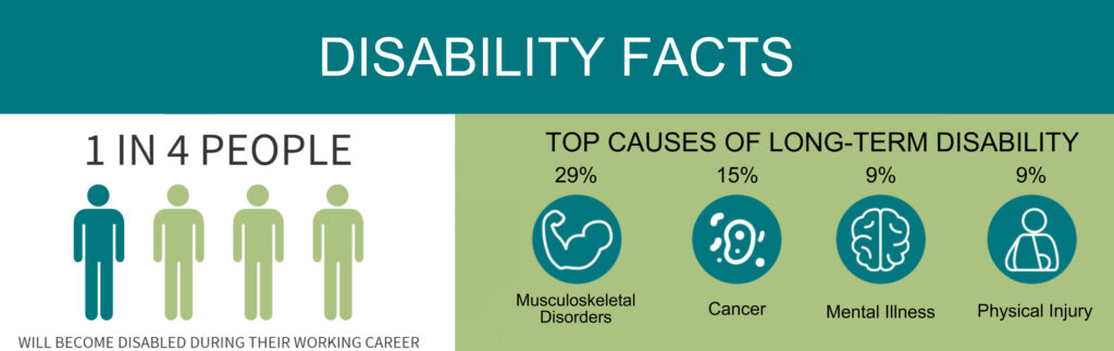 DISABILITY FACTS